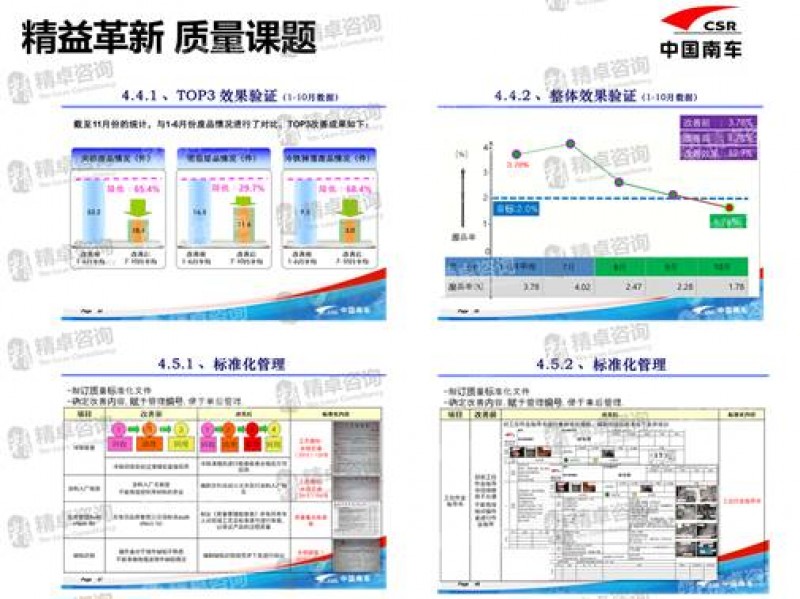 TPM设备管理咨询