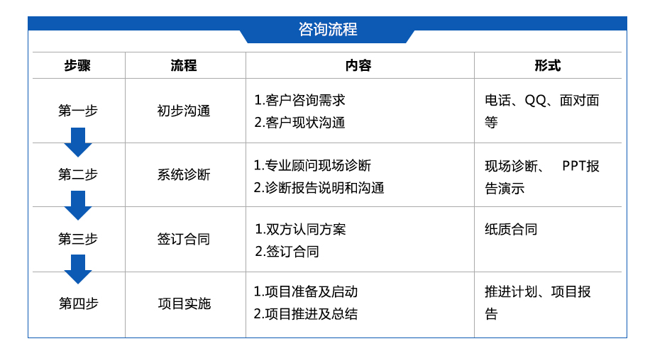 5s管理咨询