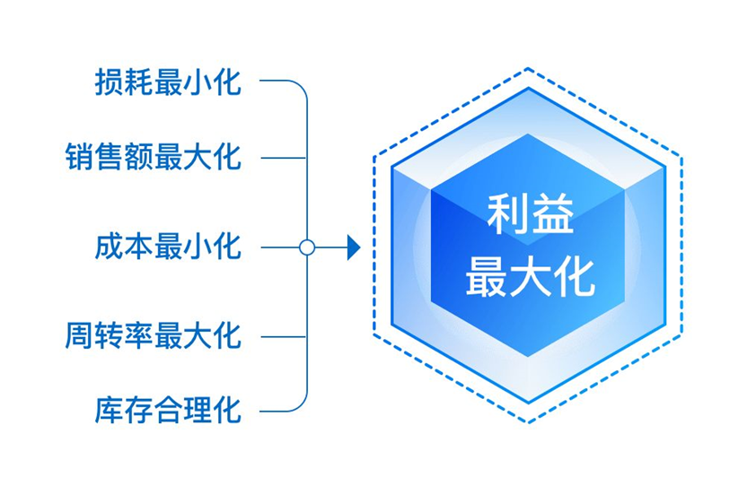 精益产本管理咨询