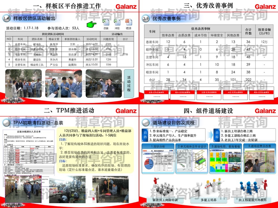 精益生产管理咨询