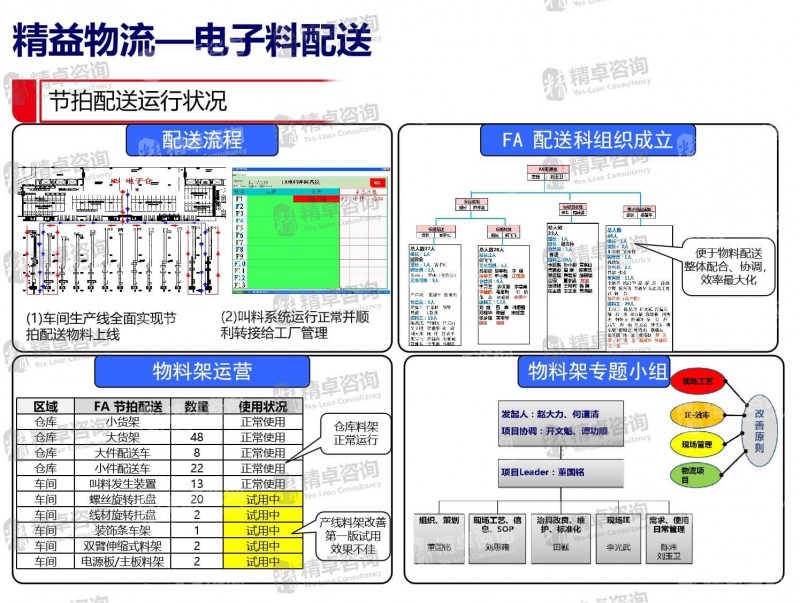 TQM管理咨询