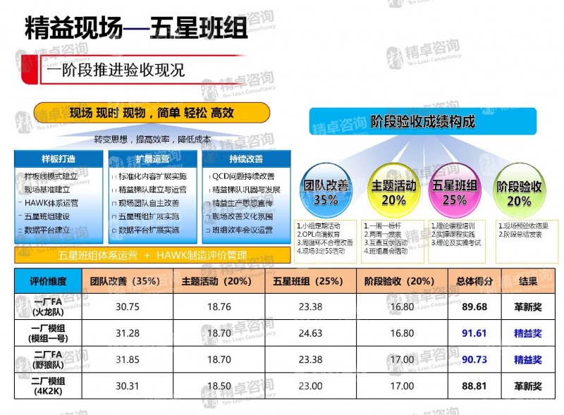 精益管理