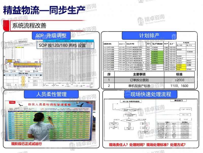 精益管理