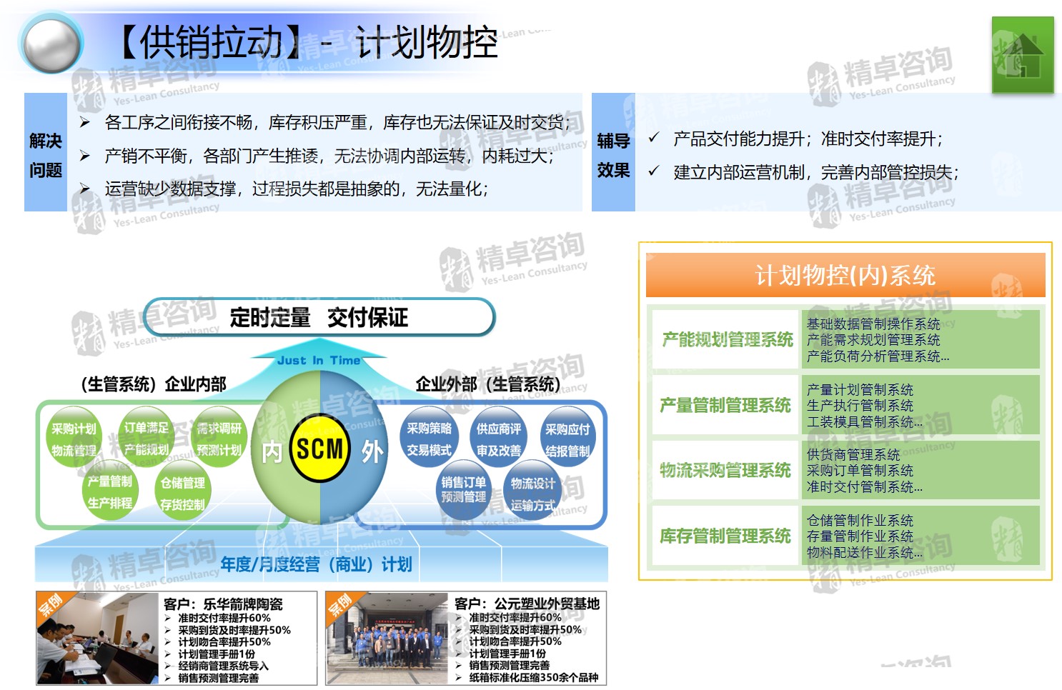 PMC管理咨询