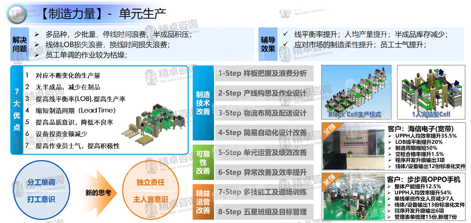 少量多品种生产管理咨询