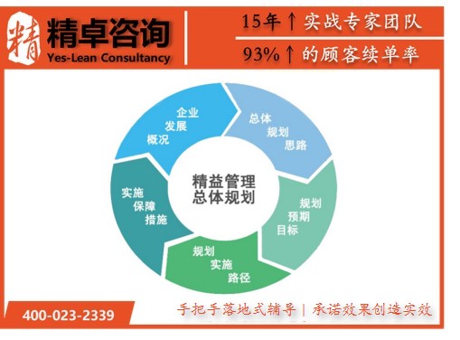 精益生产 精益生产