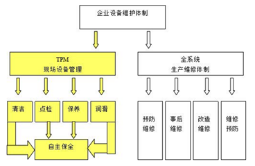 TPM管理