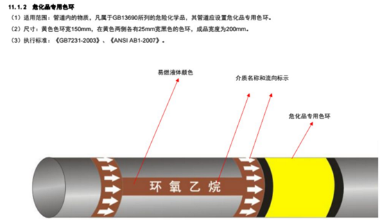 化工6S管理