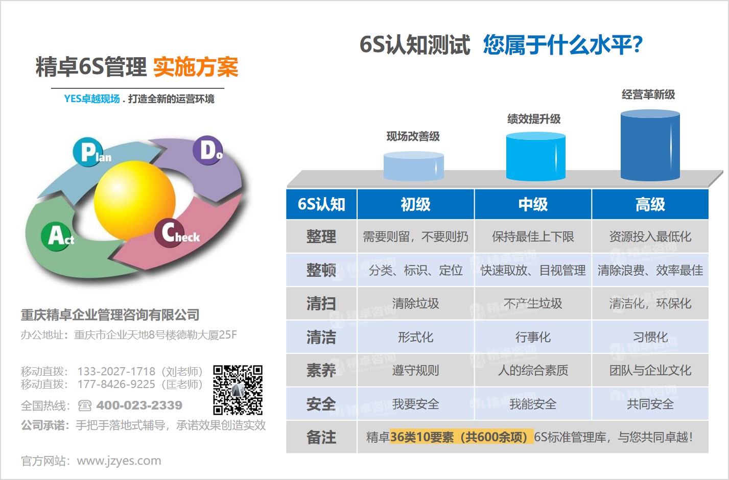 企业6S管理咨询