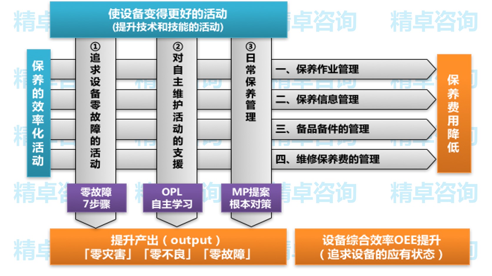 TPM思路.jpg