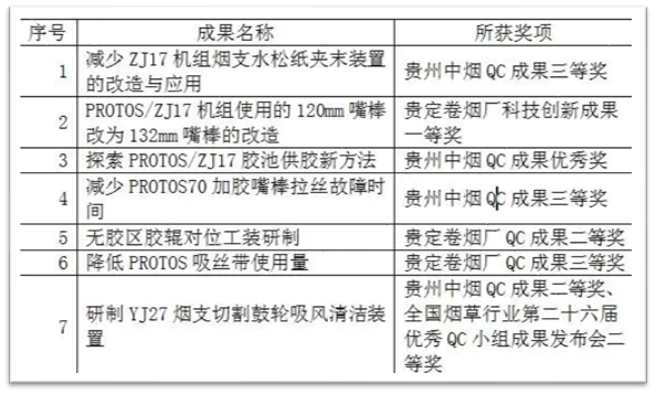 贵州精益生产 贵州精益生产