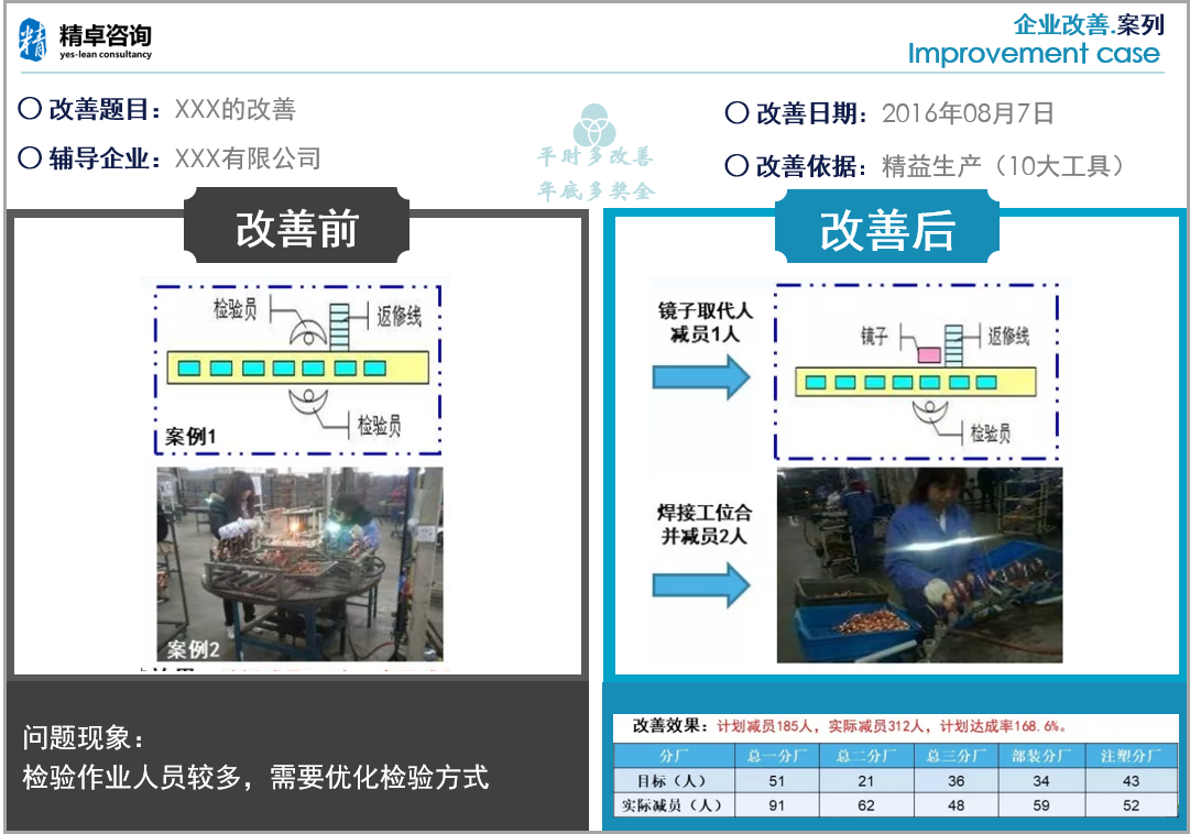 工厂精益生产培训咨询