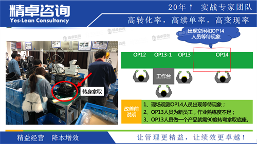 精细化管理现场