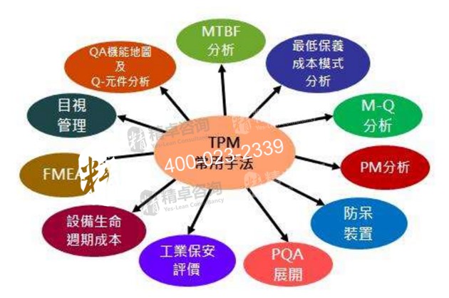 TPM管理