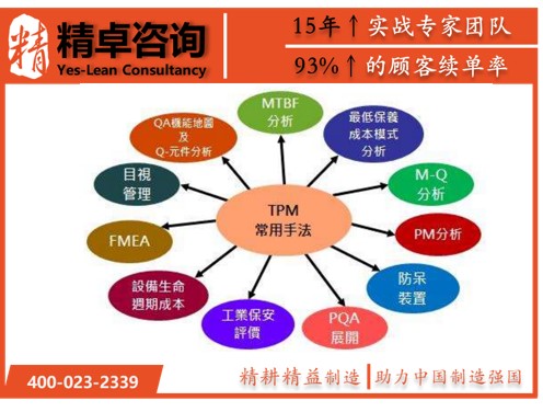 TPM管理 TPM管理