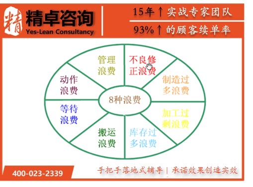 1572274994192048.jpg 精益生产6.jpg