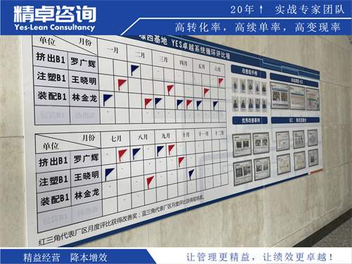 仓库7S管理培训 仓库7S管理培训