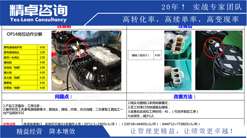 精益管理 精益管理